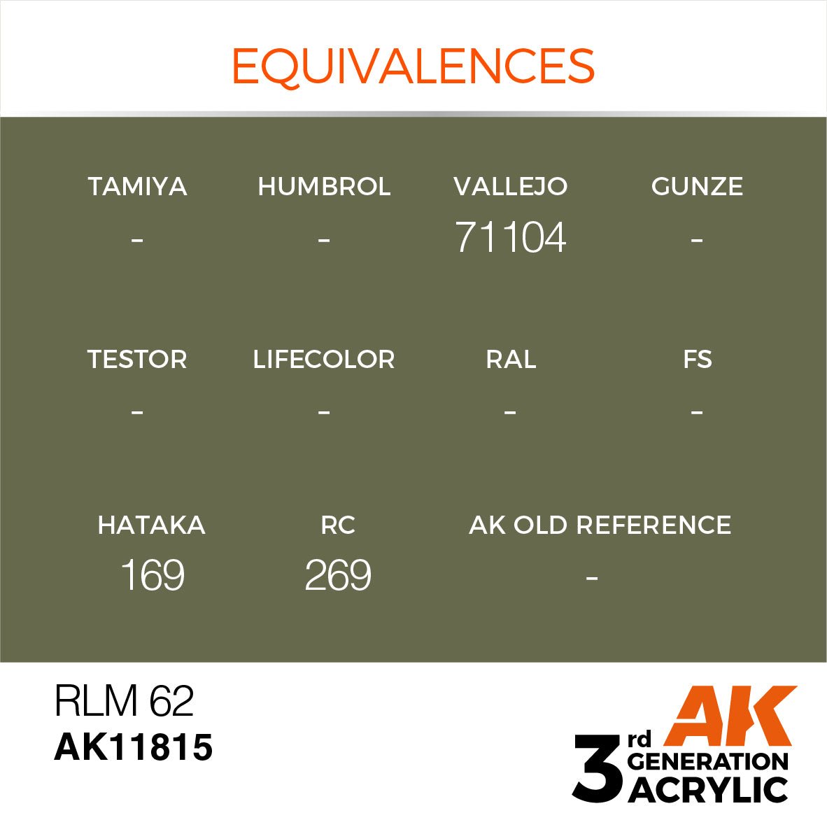 AK Interactive 3rd Gen Acrylic: RLM 62 17ml (AK11815)