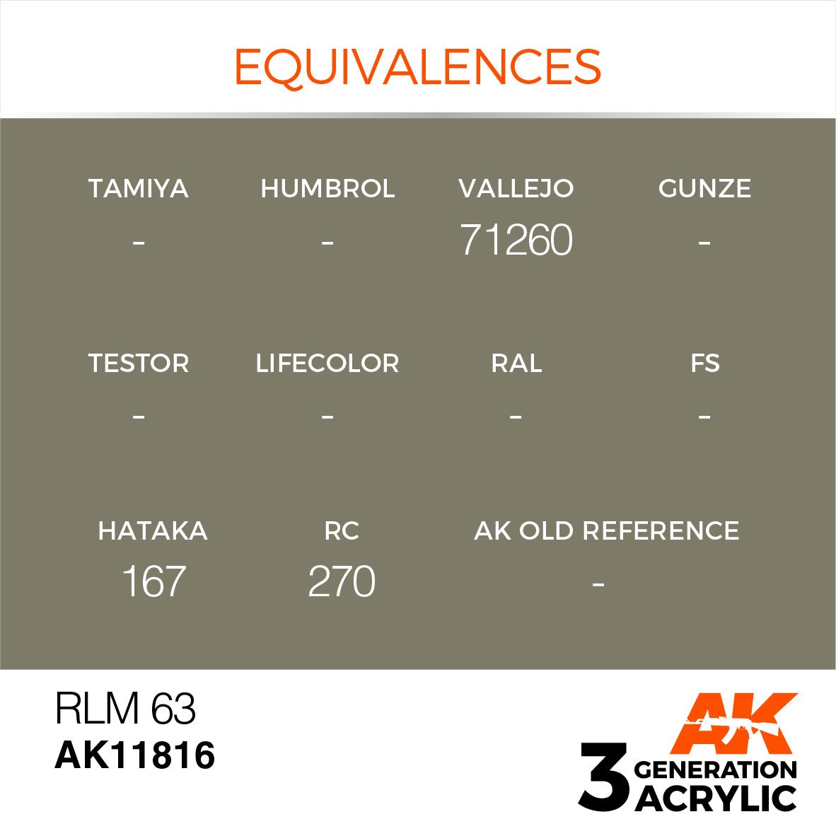 AK Interactive 3rd Gen Acrylic RLM 63 17ml (AK11816)