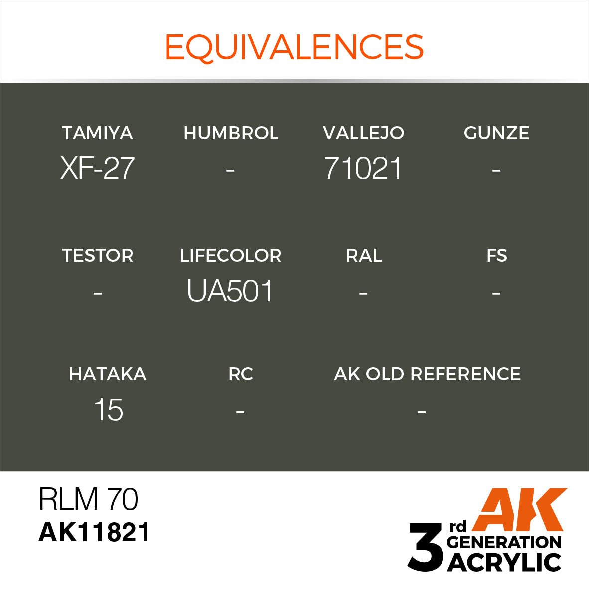 AK Interactive 3rd Gen Acrylic RLM 70 (AK11821)