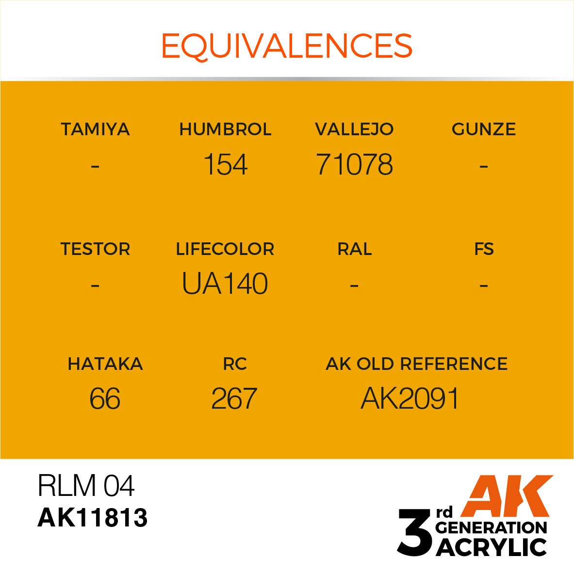 AK Interactive 3rd GEN Acrylic RLM 04 (AK11813)