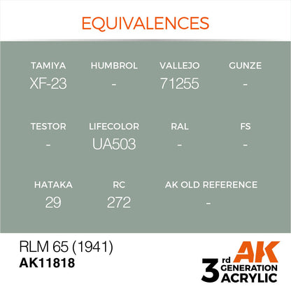 AK Interactive 3rd Gen Acrylic RLM 65 (1941) (AK11818)