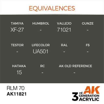AK Interactive 3rd Gen Acrylic RLM 70 (AK11821)