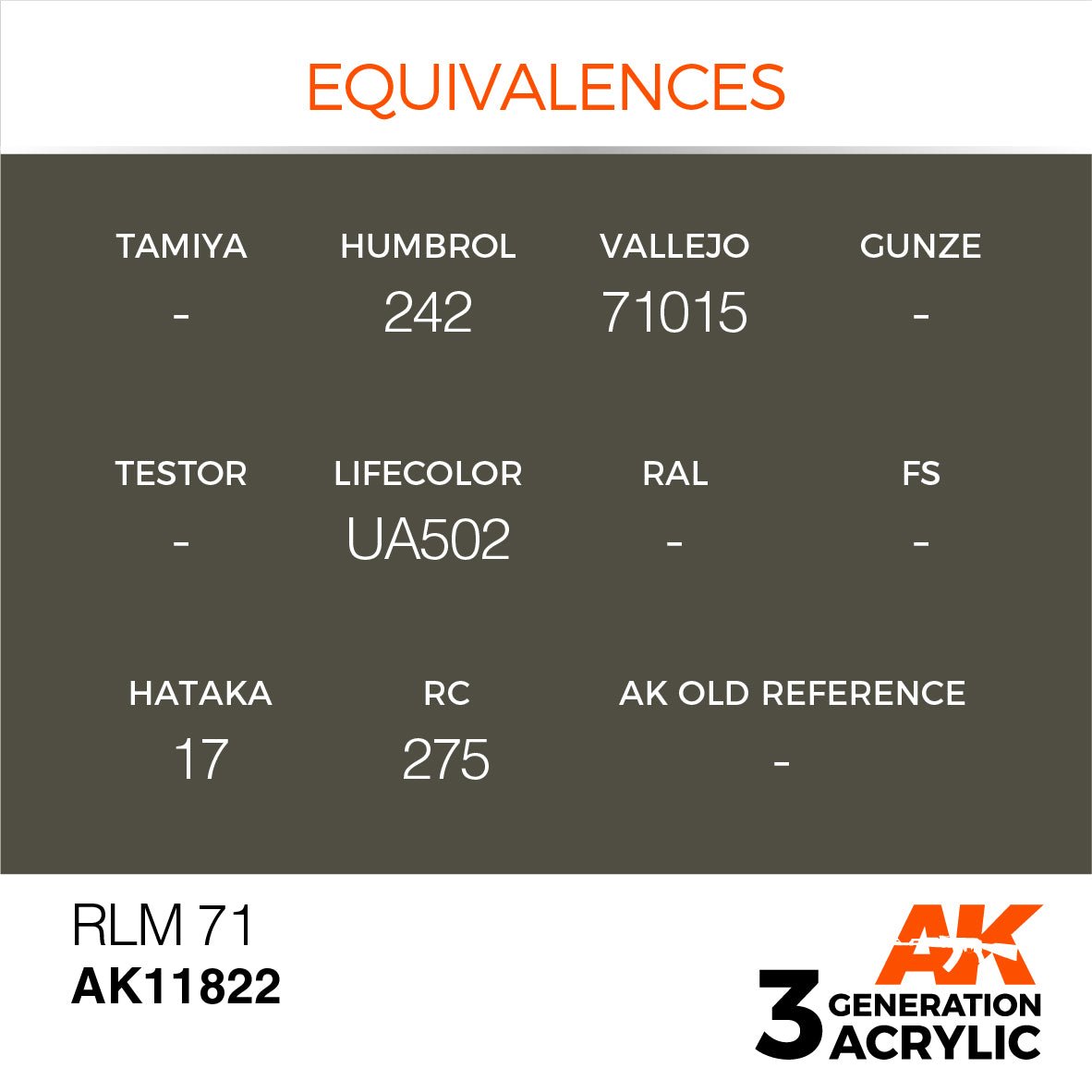 AK Interactive 3rd Gen Acrylic RLM 71 (17ml) (AK11822)