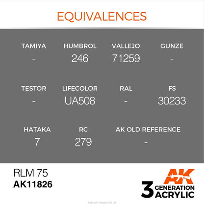 AK Interactive 3rd GEN Acrylic RLM 75 (AK11826)