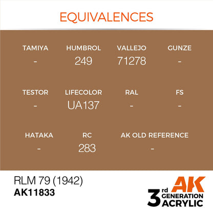 AK Interactive 3rd Gen Acrylic RLM 79 (1942) (AK11833)