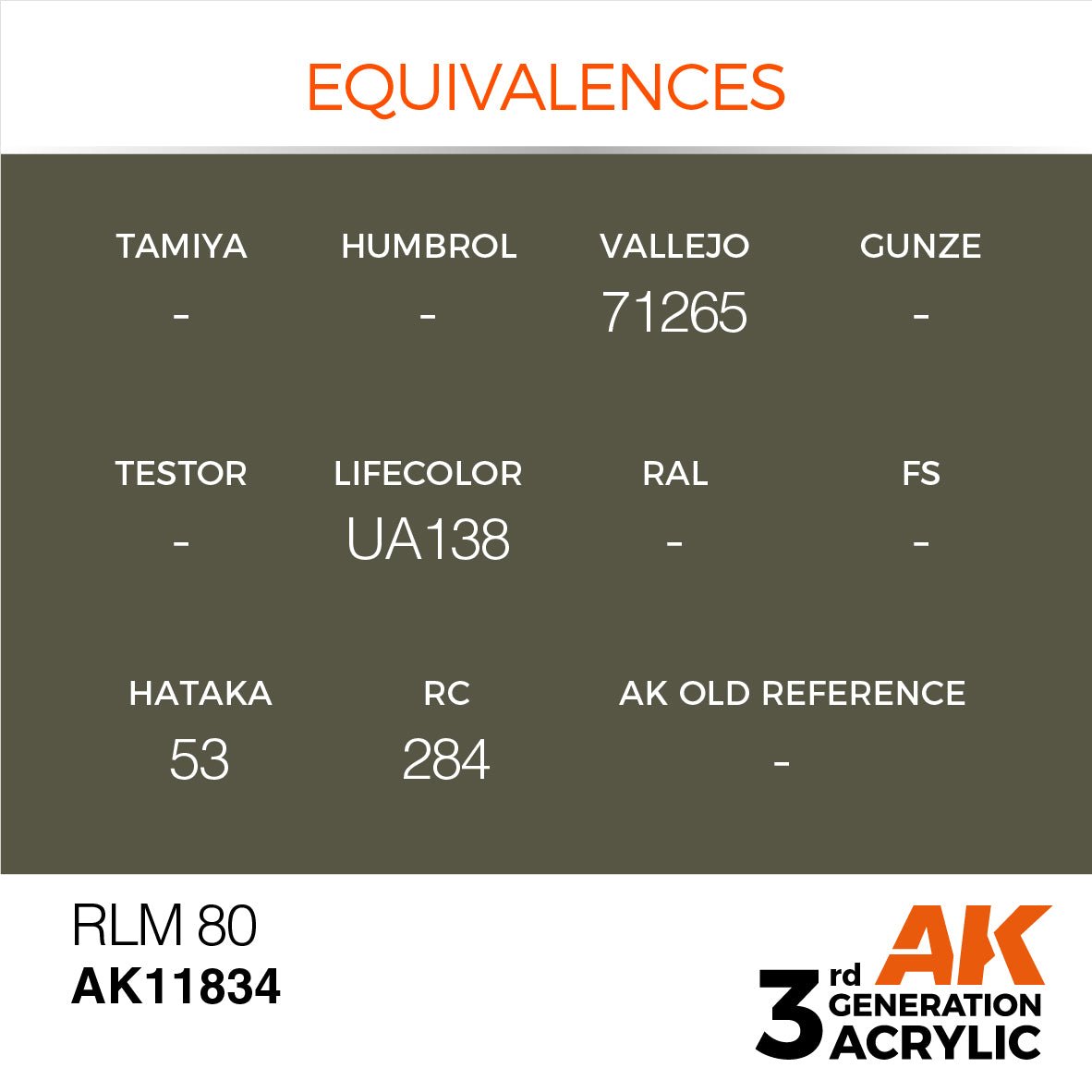 AK Interactive 3rd Gen Acrylic RLM 80 (AK11834)